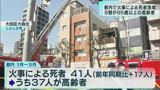 東京都内で火災死者が急増　9割が65歳以上の高齢者