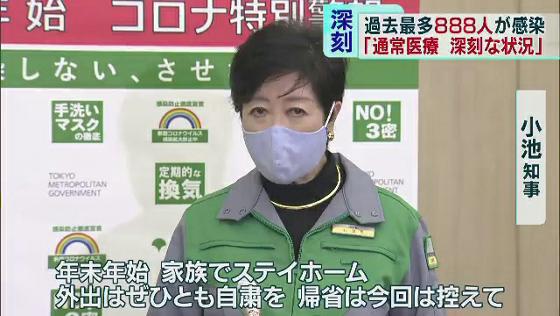 東京都内では12月24日、新たに888人の新型コロナウイルスの感染者が確認され、17日の821人を上回る1日の新規感染者数として過去最多を更新しました。また、重症者も73人で、前日に比べ4人増えました。専門家は「通常の医療が圧迫される深刻な状況になっている」と指摘しています。