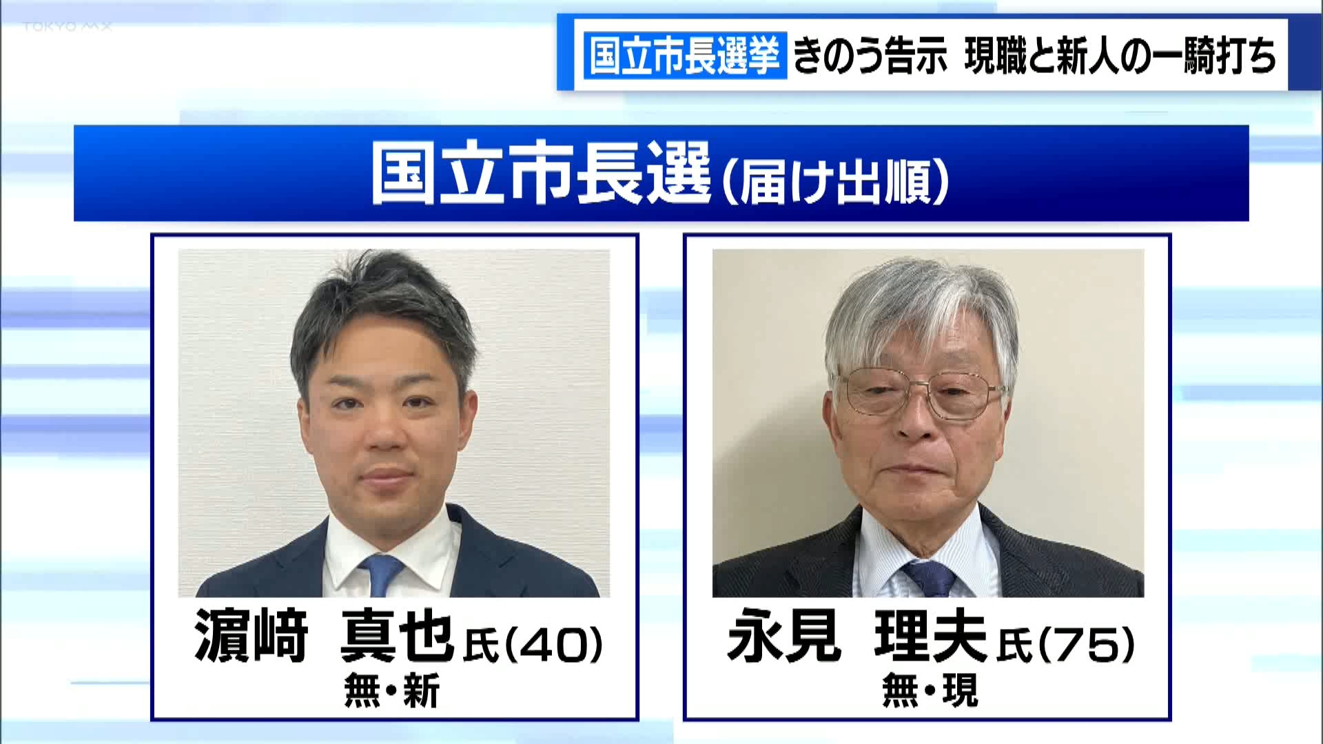 任期満了に伴う東京・国立市の市長選挙が12月8日に告示されました。3期目を目指す現職と新人による一騎打ちとなっています。