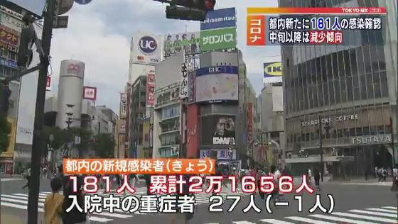 東京 5日は181人の感染確認