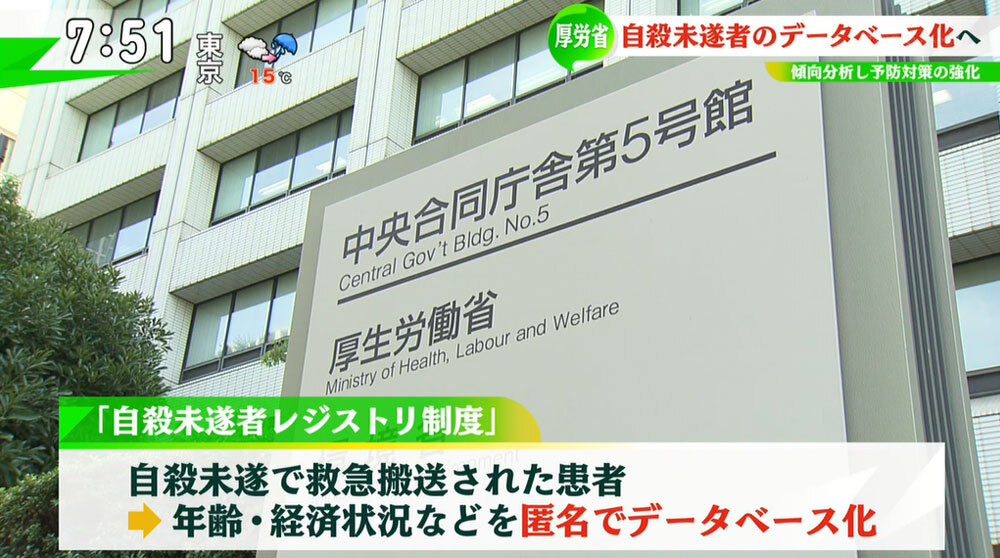 TOKYO MX（地上波9ch）朝の報道・情報生番組「堀潤モーニングFLAG」（毎週月～金曜7:00～）。5月9日（月）放送の「FLAG NEWS」のコーナーでは、今年度から構築が始まる“自殺未遂者のデータベース”について取り上げました。