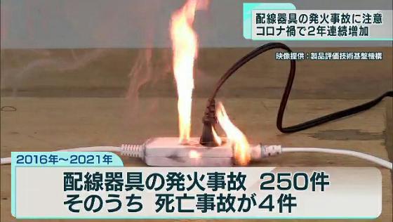 配線器具の発火事故に注意　コロナ禍で2年連続増加
