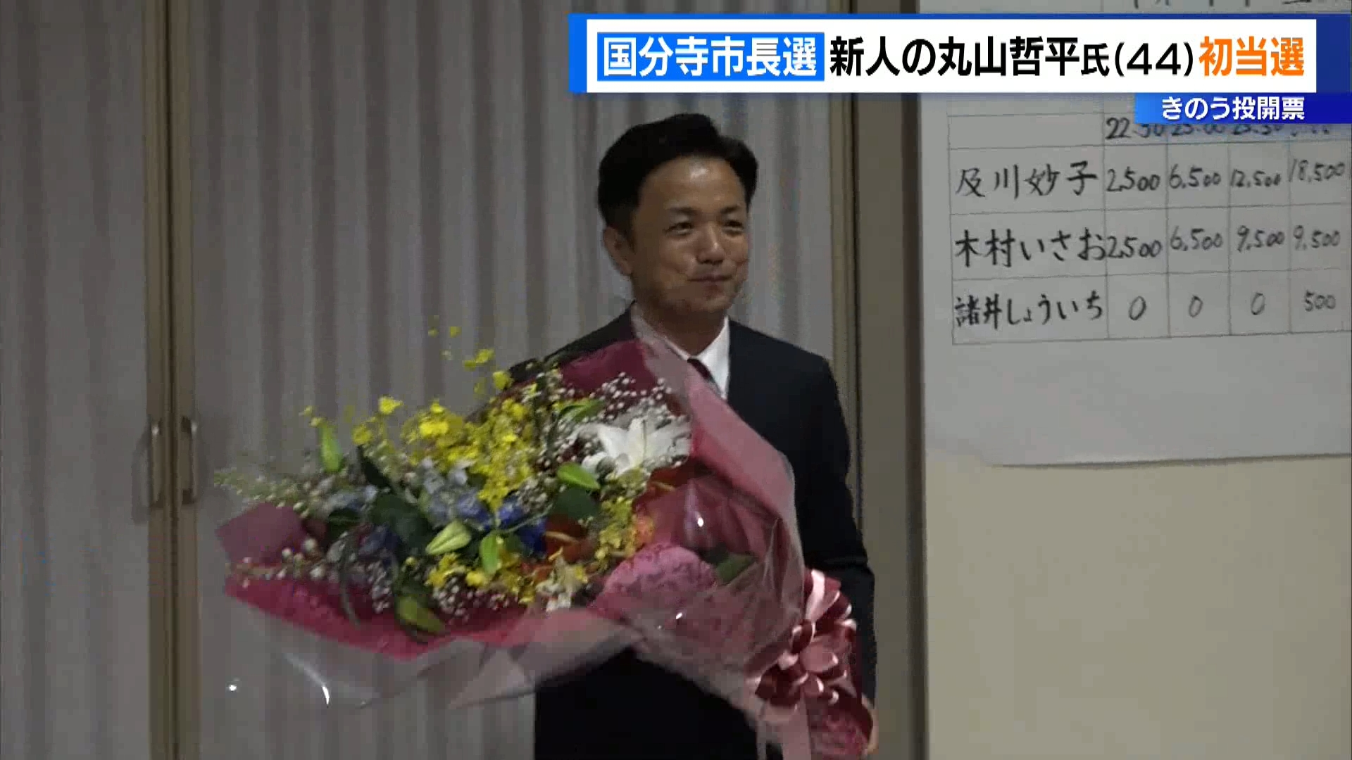 任期満了に伴う東京・国分寺市長選挙は6月22日に投開票が行われ、新人の丸山哲平さん(44)が初めての当選を果たしました。