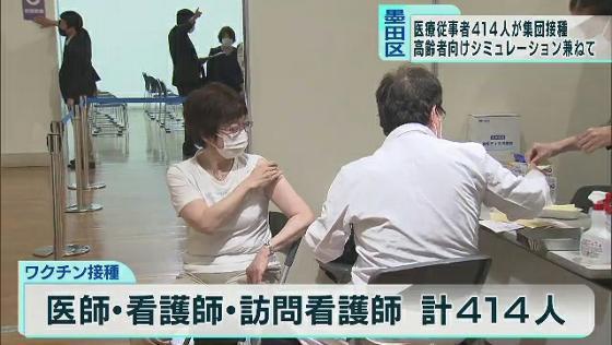 　東京・墨田区では5月から始まる予定の、高齢者への集団接種のシミュレーションも兼ねた医療従事者約400人へのワクチン接種が行われました。墨田区役所に併設しているすみだリバーサイドギャラリーで行われた医療従事者へのワクチン接種。接種を受けたのは、医師、看護師など合わせて414人です。