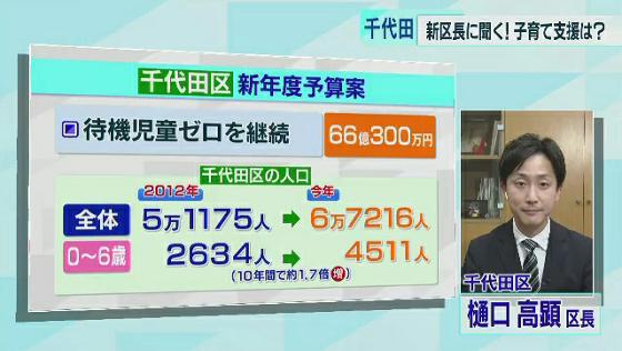 東京 千代田区長に聞く 2 都心の防災対策 子育て支援 成人式 再開催の思いは Tokyo Mx プラス