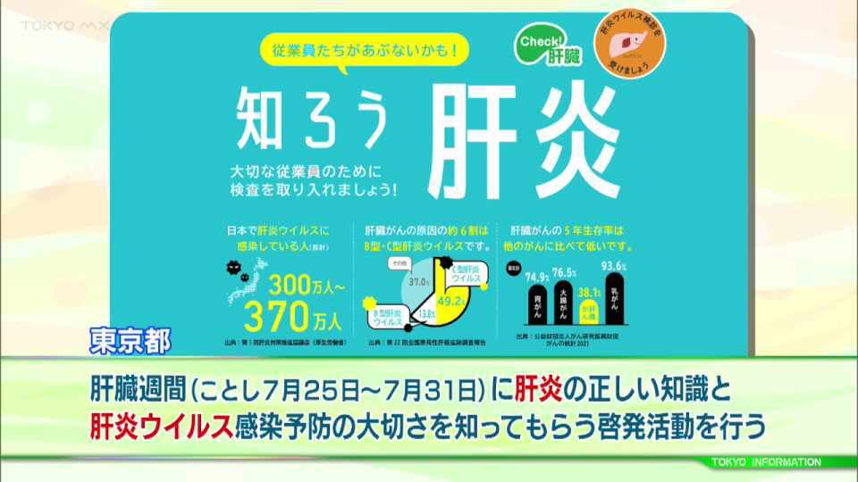 自覚症状がほとんどないB型またはC型肝炎ウイルス 誰でも一度は検診を!