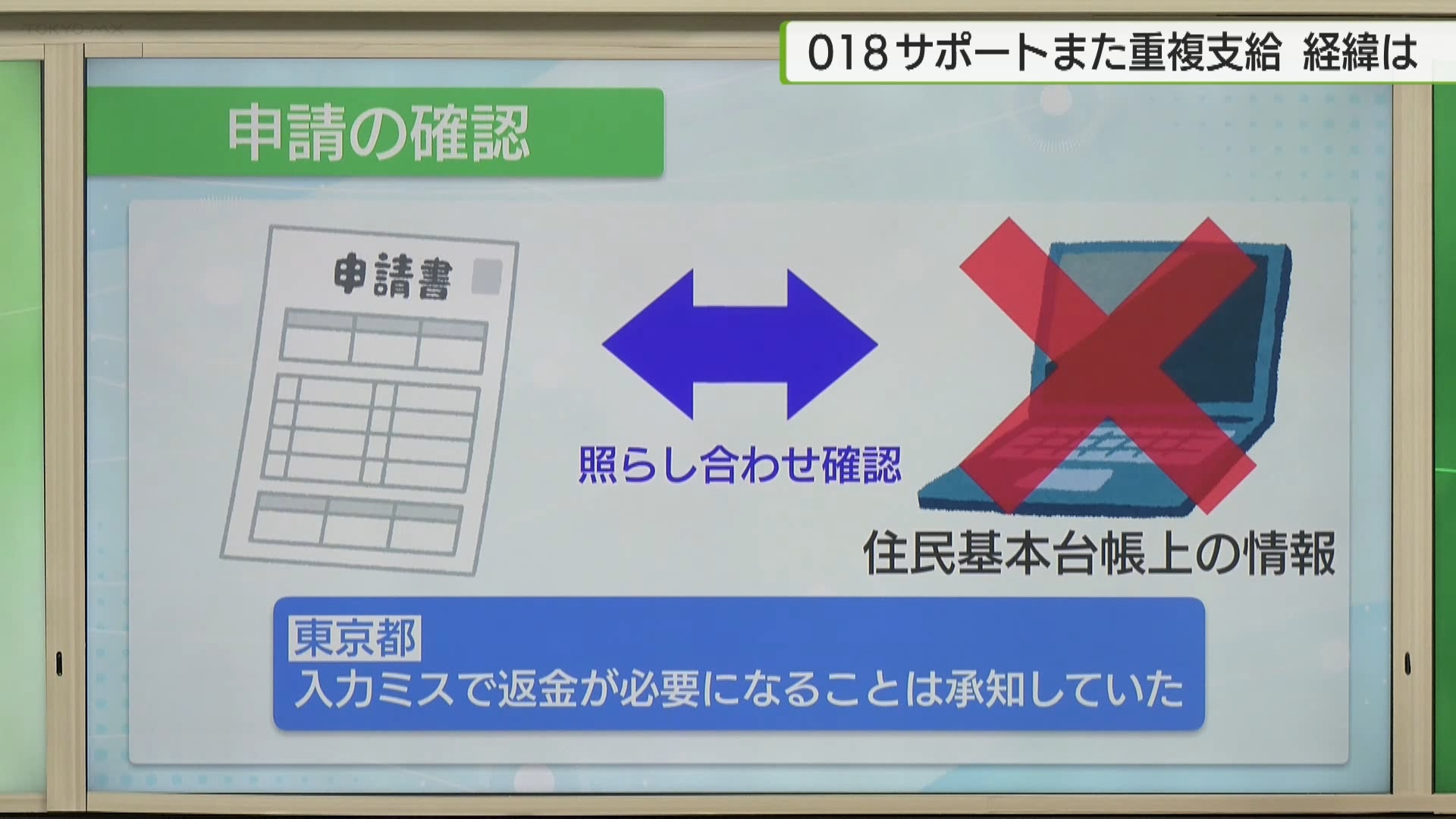 東京都が0歳から18歳を対象に月額5000円を支給する「018サポート」で2023年度分の2000人への重複支給が新たに判明した問題で、小池知事は9月24日「年度内に支給をということで行った。精算をしているところ」として、スピード感を強調しました。