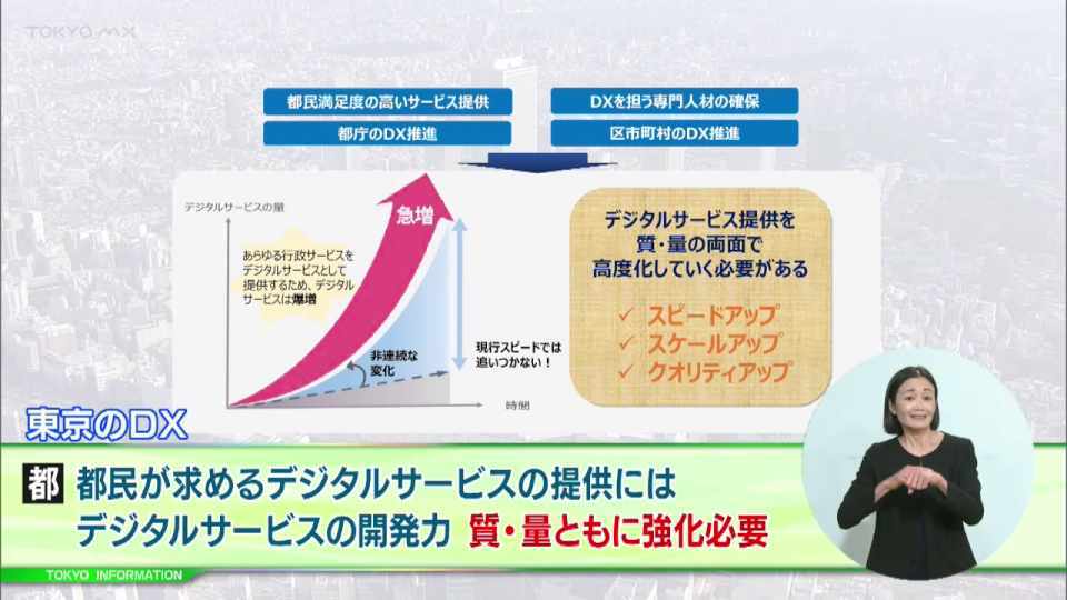 都民が求めるデジタルサービスをスピード感をもって開発するための「東京のDX推進強化に向けた新たな展開」公表