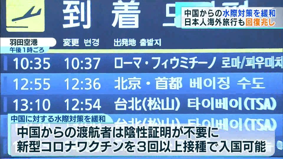 インバウンド需要のさらなる回復が期待されます。政府は4月5日、中国に対する水際対策をさらに緩和しました。