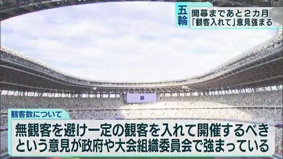 東京オリンピック開幕まで23日であと2カ月となりました。焦点となっている観客数に関して一定の観客を入れて開催するべきだという意見が強まっていることがわかりました。