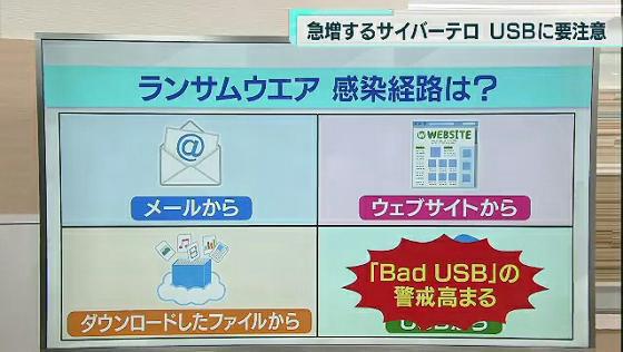 警視庁は今、サイバーテロ対策に力を入れています。番組では以前、警視庁が行う医療従事者向けのセミナーも紹介しましたが、東京・荒川区にある「ふらっとにっぽり」では5月30日、警視庁と東京商工会議所、荒川区による「中小企業向けのサイバーセキュリティーセミナー」が開催されました。このセミナーは6月以降、立川市や世田谷区でも予定されています。