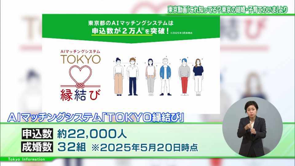暮らしに役立つ情報をお伝えするTOKYO MX(地上波9ch)の情報番組「東京インフォメーション」(水曜日&金曜日の午後6:51ごろ~午後6:56ごろ)。
今回は東京都が提供しているAIマッチングシステム「TOKYO縁結び」の申し込み数が2万人を超えたことや、芸術文化へのアクセシビリティ向上に向けたキャンペーン「オールウェルカムTOKYO」を紹介しました。