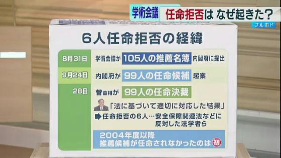 臨時国会が召集 学術会議 任命拒否 なぜ起きた Tokyo Mx プラス