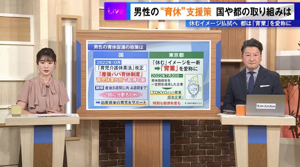 TOKYO MX(地上波9ch)の報道・情報生番組「堀潤 Live Junction」(毎週月~金曜17:59~)。今回の放送では、行政や企業が取り組む“男性の育休支援策”に注目しました。