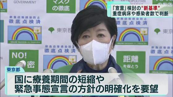 東京都が緊急事態要請の新基準を策定 都民の100人に1人 はコロナ療養中 Tokyo Mx プラス
