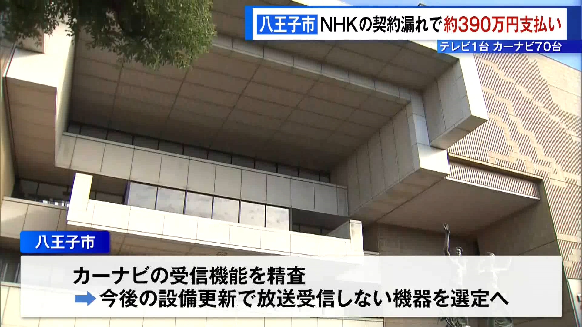 NHKの受信契約の漏れが去年発覚した東京・八王子市は、未払い分およそ390万円の支払いを完了したと発表しました。今後の設備更新ではテレビ放送を受信できないカーナビゲーション機器を選定するとしています。
