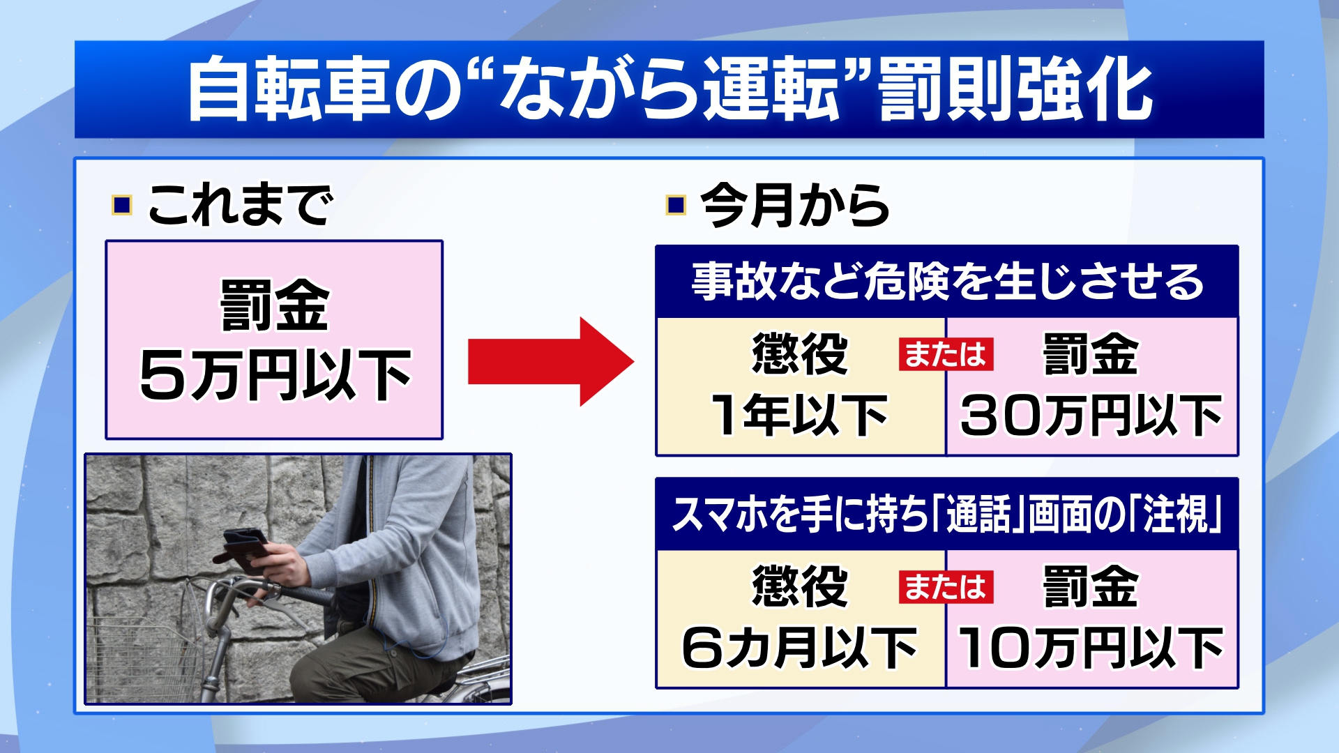 厳罰化の自転車「ながらスマホ」　東京都が高校生と意見交換