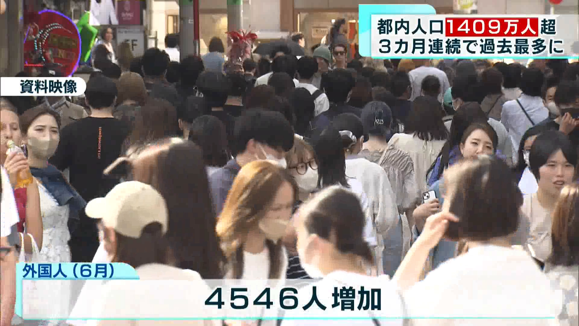 7月1日時点の都内の人口が過去最多となりました。3ヶ月連続で最多を更新しています。
