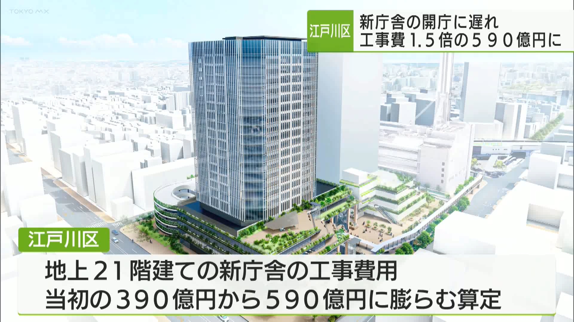 老朽化による庁舎の建て替え計画が進む江戸川区で、新庁舎の工事費用が当初の見込みの1.5倍にあたる590億円にのぼることが分かりました。