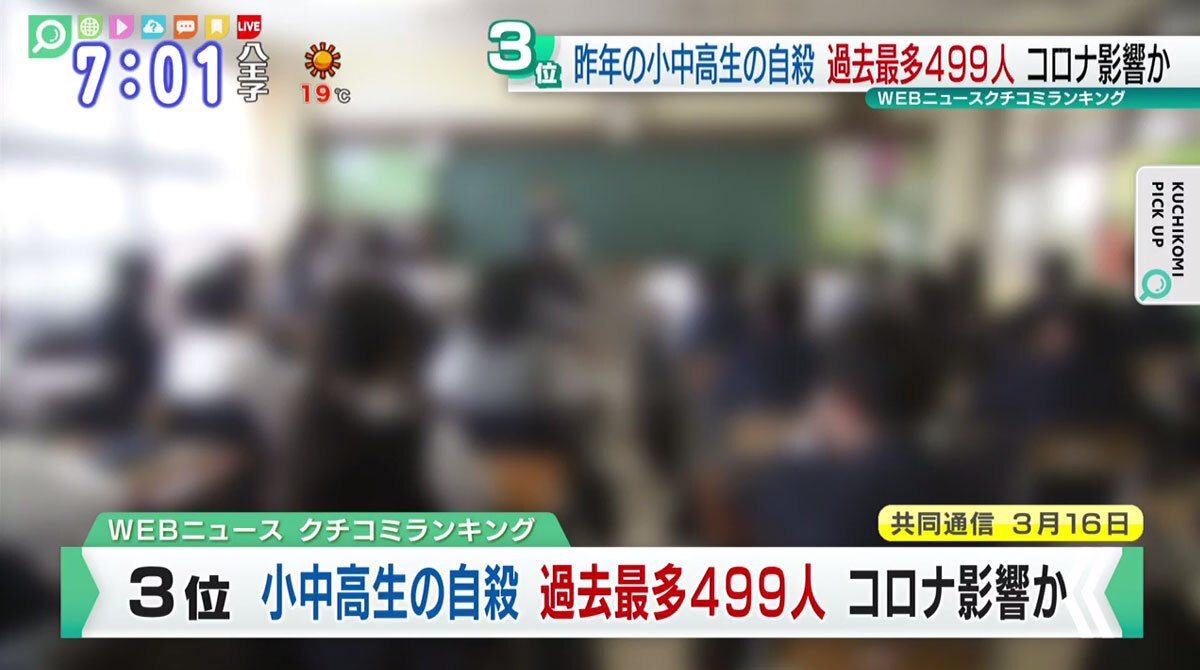 TOKYO MX（地上波9ch）朝のニュース生番組「モーニングCROSS」（毎週月～金曜7:00～）。3月17日（水）放送の「クチコミピックアップ」のコーナーでは、過去最多となった小中高生の自殺について意見を交わしました。