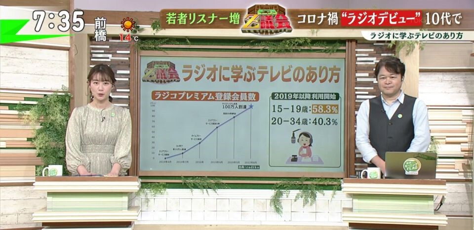 TOKYO MX（地上波9ch）朝の報道・情報生番組「堀潤モーニングFLAG（モニフラ）」（毎週月～金曜7:00～）。「モニフラZ議会」のコーナーでは、“ラジオに学ぶテレビのあり方”をテーマに、Z世代とXY世代の論客が議論しました。