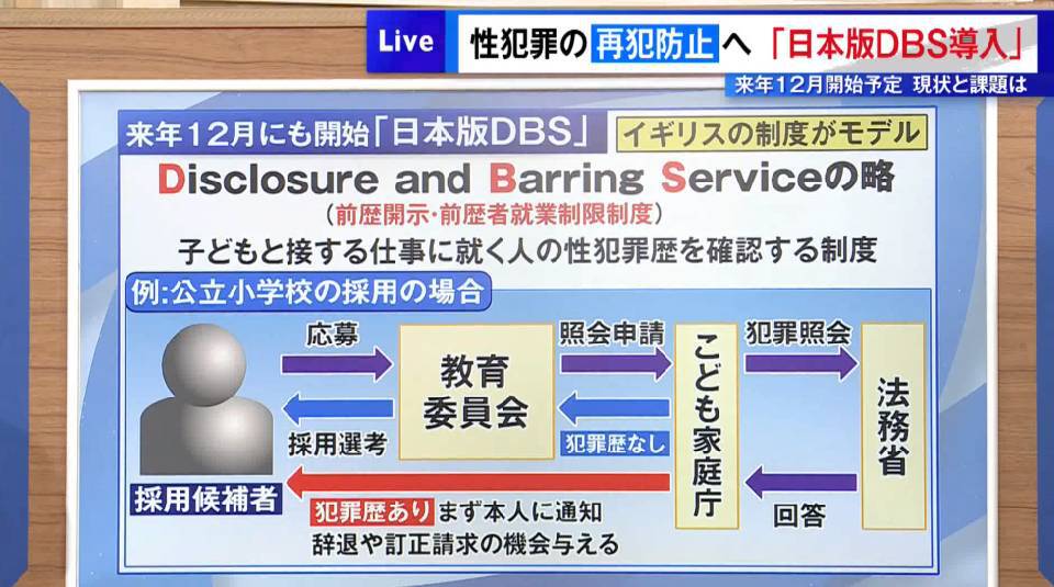 性犯罪の再犯をなくすために…政府が“日本版DBS”の導入を検討中、その課題と現状