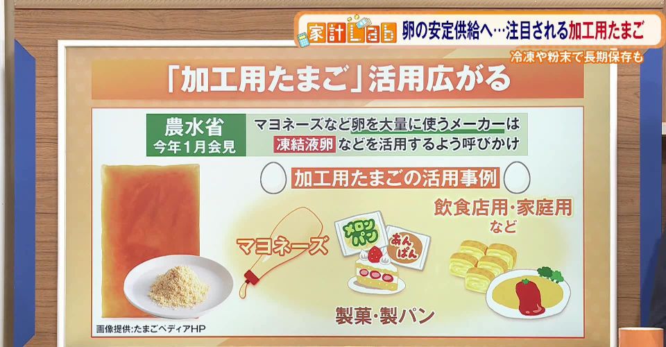 卵の価格高騰を抑える切り札となるか？　長期保存可能、生食用の開発も進む“加工用たまご”