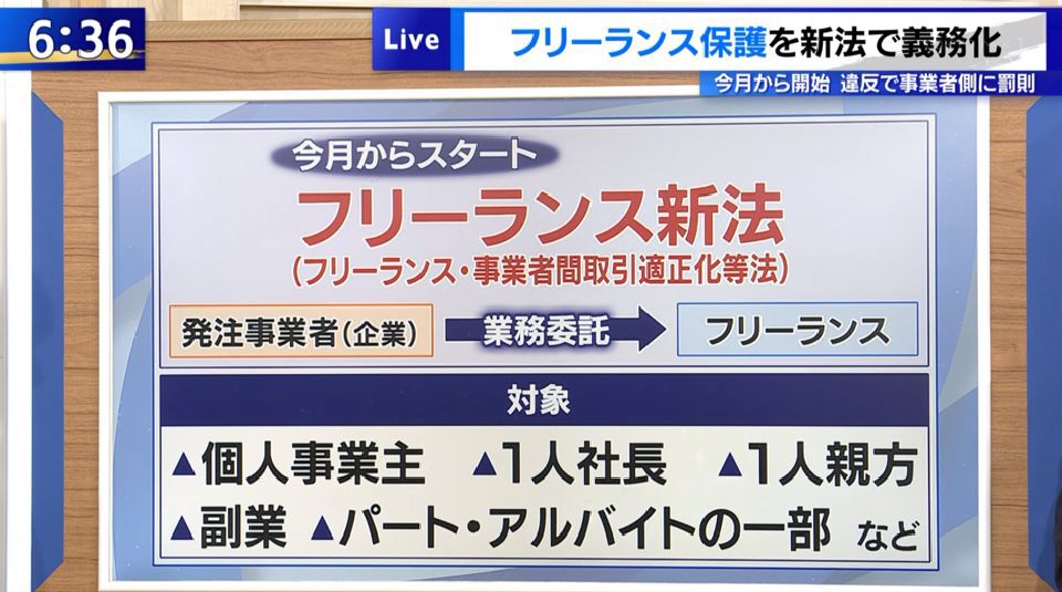 フリーランスを保護する新法「フリーランス新法」が施行、権利は守られる一方で新たな課題も…
