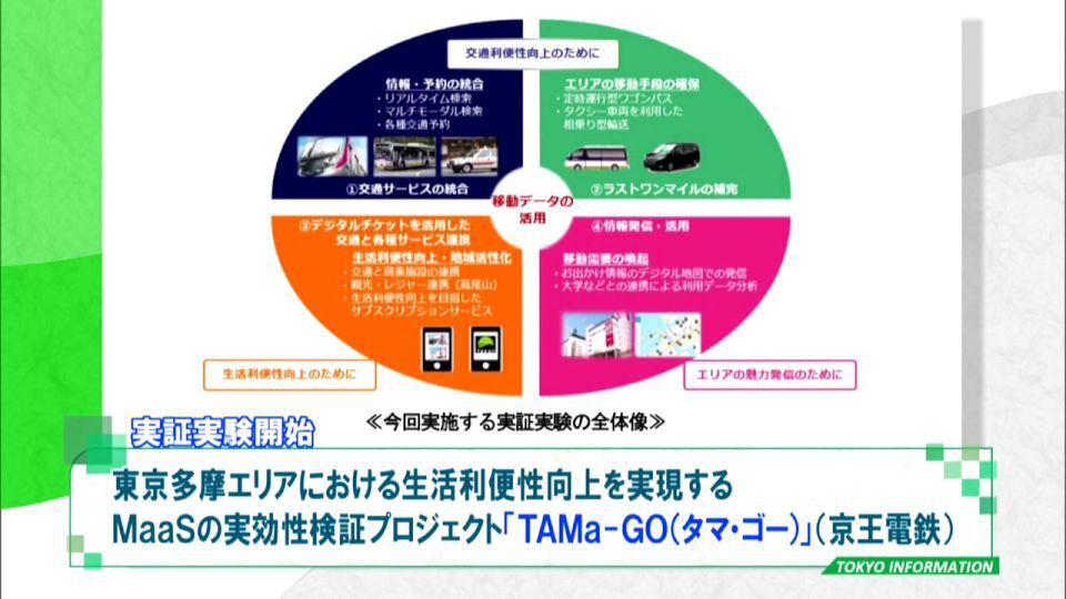 シェアサイクルのサブスクなど  スマート東京実現に向けた実証実験プロジェクト「TAMa-GO」