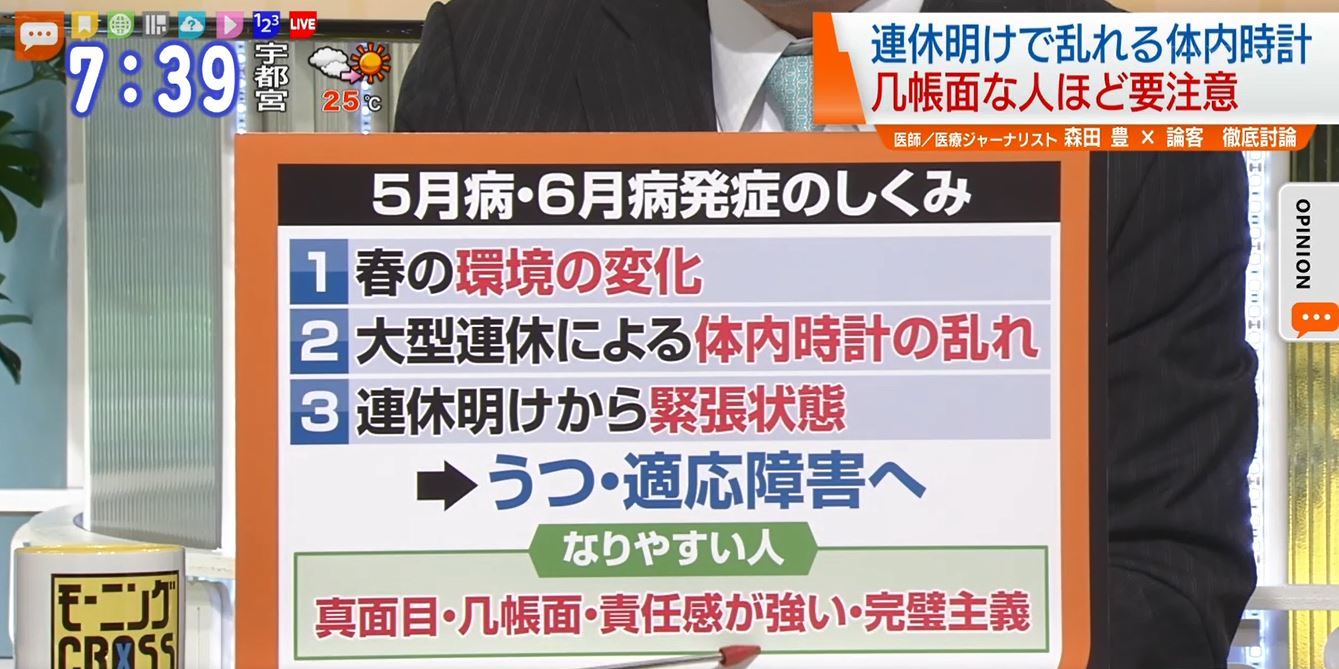 TOKYO MX（地上波9ch）朝のニュース生番組「モーニングCROSS」（毎週月～金曜7:00～）。5月17日（金）放送の「オピニオンCROSS neo」のコーナーでは、医師で医療ジャーナリストの森田豊さんが「5月病＆6月病」への警戒を呼びかけました。