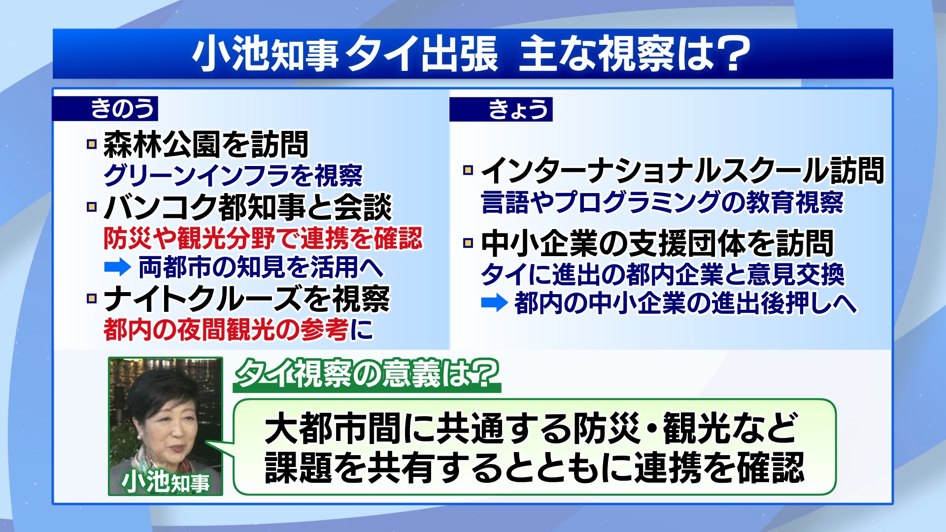 タイ出張の最終日を迎えた東京都の小池知事は、首都バンコクに進出している都内の企業と現地の実情などを意見交換しました。