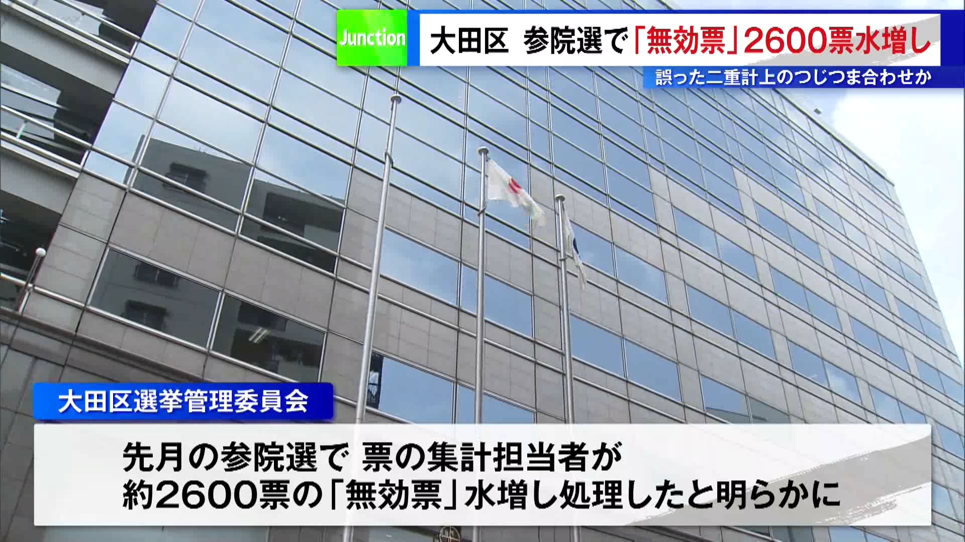 東京・大田区の選挙管理委員会は、7月に行われた参議院選挙で票を集計する担当者がおよそ2600票の「無効票」を水増し処理していたと明らかにしました。
