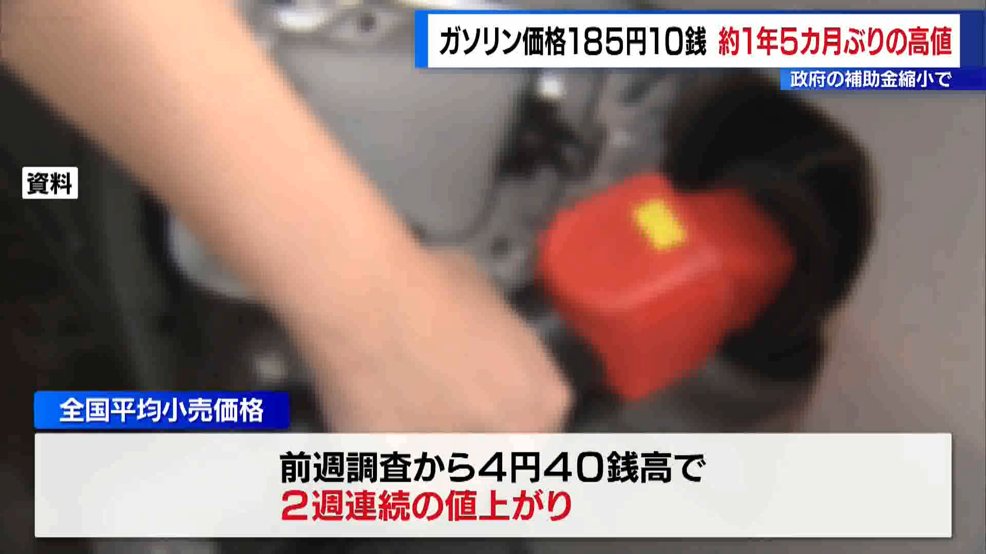 今月20日時点のレギュラーガソリン1リットル当たりの全国平均小売価格が、約1年5カ月ぶりの高値となりました。