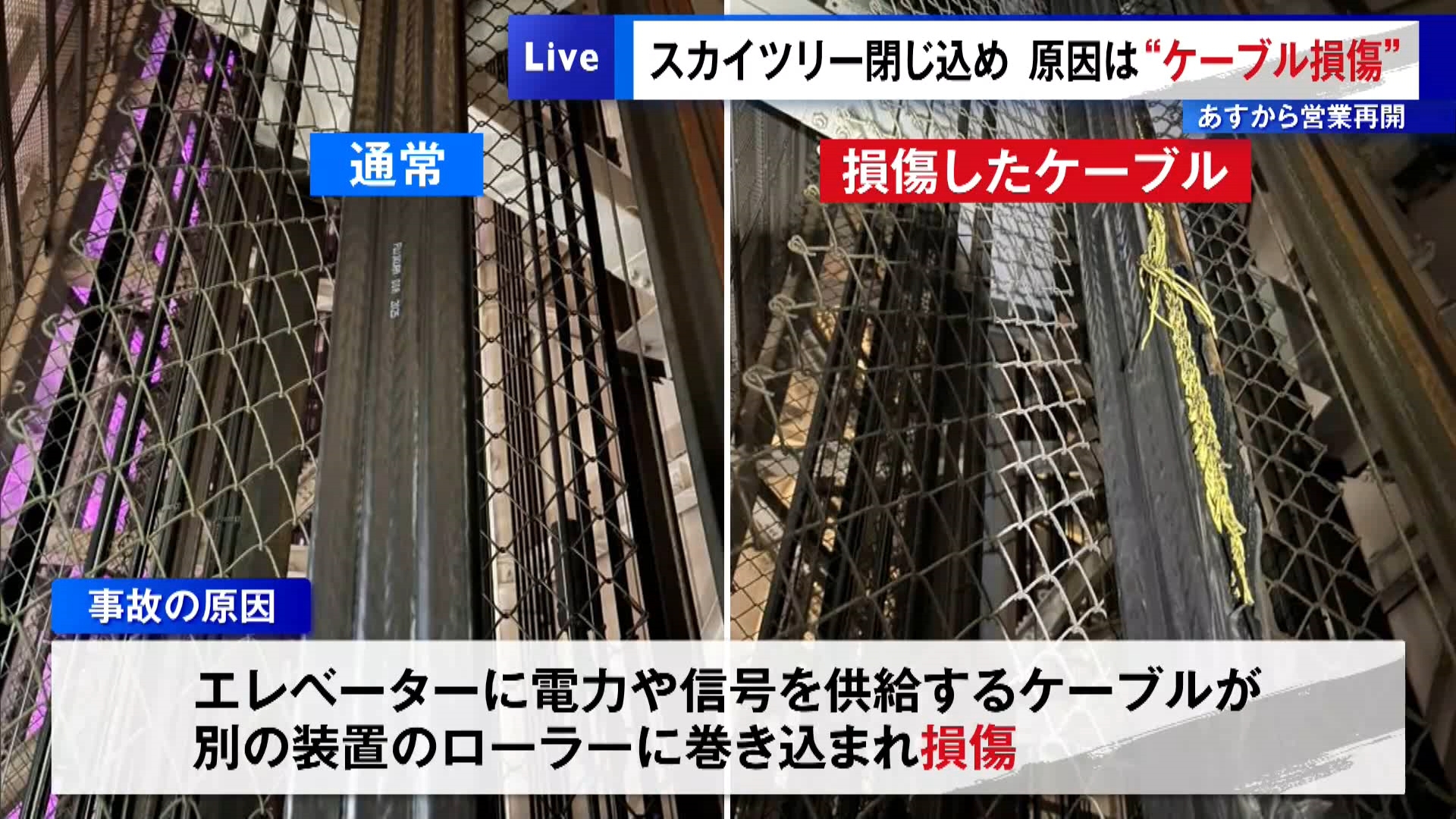 東京スカイツリーのエレベーターで発生した“長時間にわたる閉じ込め事故”について、電力や信号を供給するケーブルの損傷が原因だったと運営会社が発表しました。