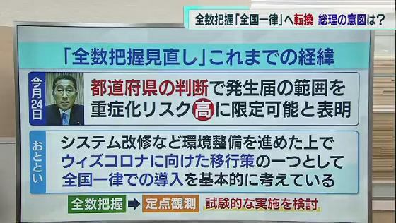 全数把握「全国一律」へわずか3日で方針転換　岸田総理の意図は？