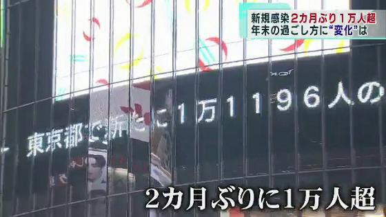 新型コロナ　都内で2カ月ぶり新規感染1万人超