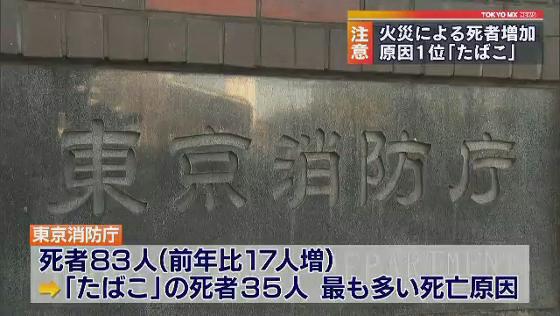 　東京消防庁が、2019年の東京都内の住宅火災による死亡者数を発表しました。