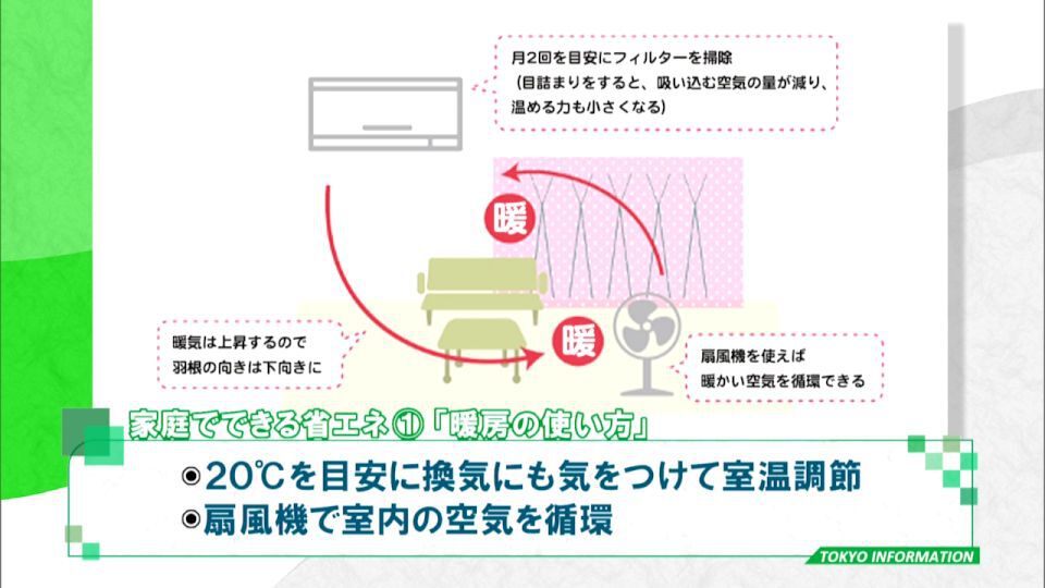 暮らしに役立つ情報をお伝えするTOKYO MX（地上波9ch）の情報番組「東京インフォメーション」（毎週月―金曜、朝7:15～）。
今回はこの冬に向けて家庭でできる省エネ対策を東京都が提案・呼びかけについてや、都庁展望室の元旦開室についてを紹介しました。