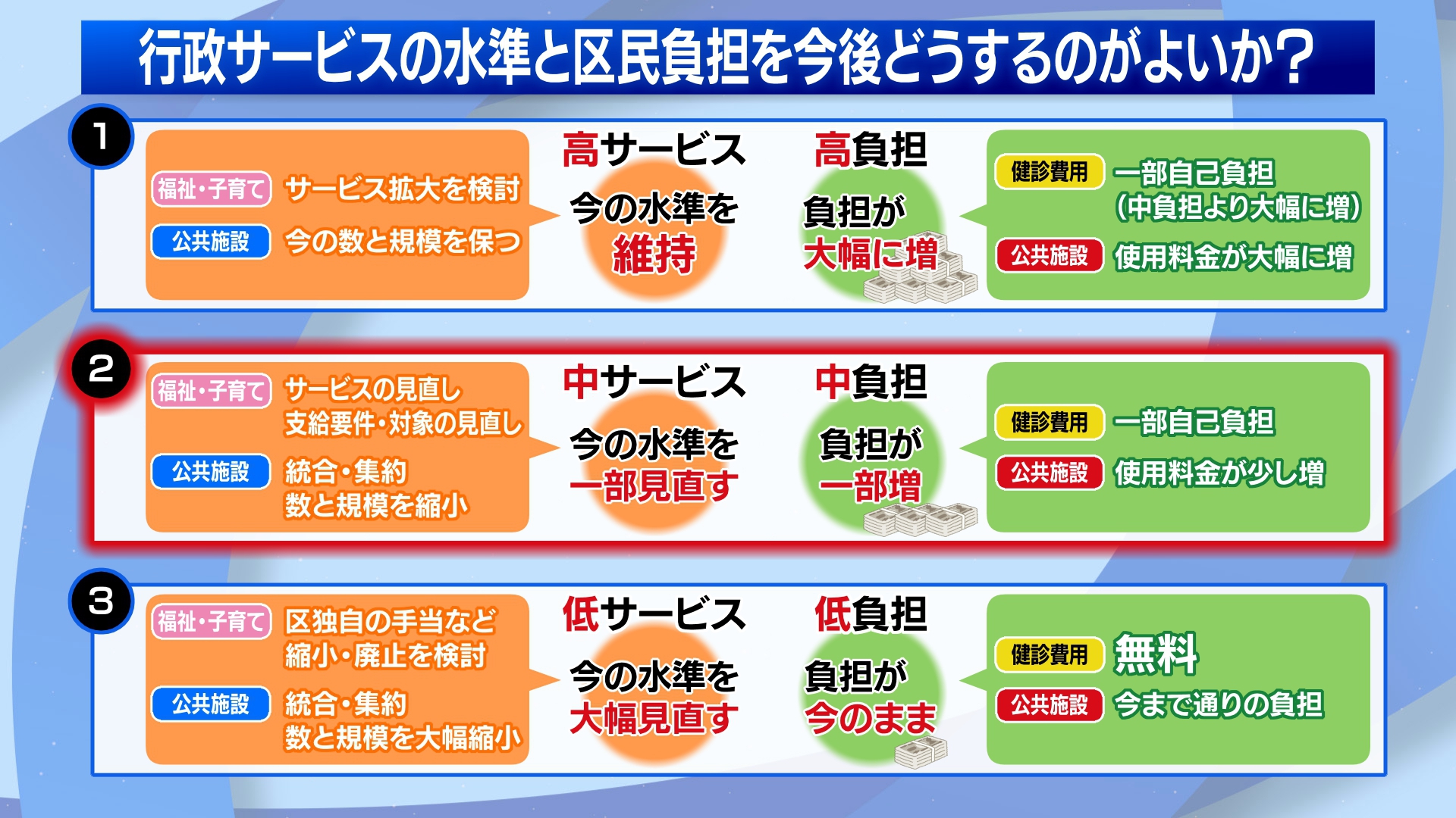 売れ筋介護用品も！ 今後の行政は「中サービス・中負担」へ 東京・江戸川区が区民 政治学