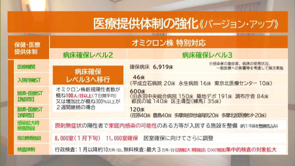 暮らしに役立つ情報をお伝えするTOKYO MX（地上波9ch）の情報番組「東京インフォメーション」（毎週月―金曜、朝7:15～）。
今回は都の新型コロナウイルス感染症医療提供体制の強化バージョンアップについてや、都と日本各地が連携した木材製品展示会「WOODコレクション2022」のオンライン開催を紹介しました。