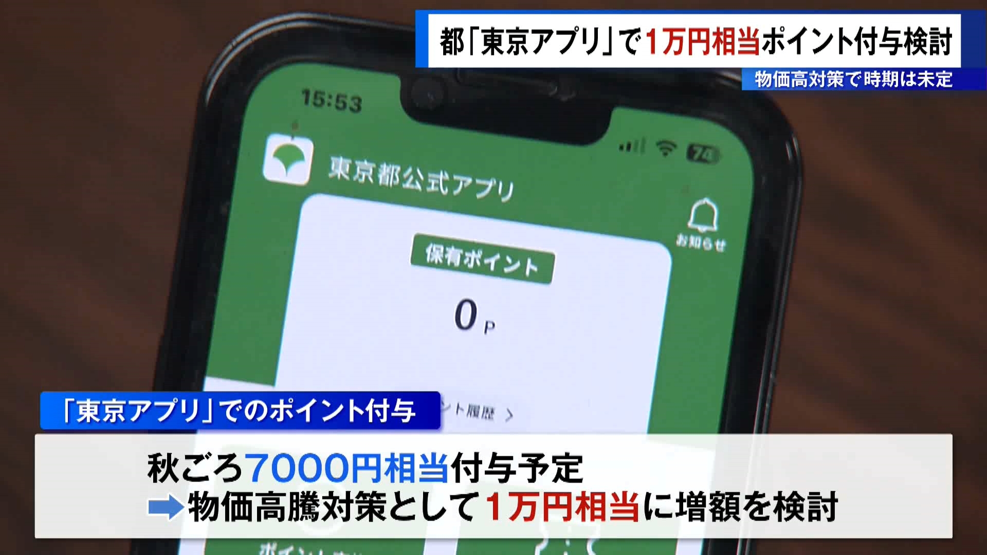 東京都が物価高騰の対策として、都の公式アプリで1万円相当のポイントを付与する方向で調整していることが分かりました。