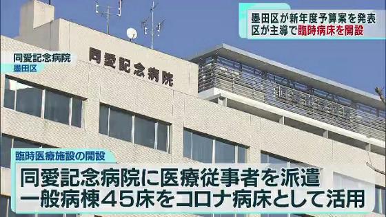 東京・墨田区が1200億円を超える新年度予算案を発表しました。区が主導して病院の一般病棟を活用し、臨時の新型コロナ病床として開設する政策など、新たなコロナ対策を盛り込んでいます。