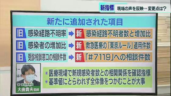 東京都「7つの新指標」は現場の声を反映　変更点は？