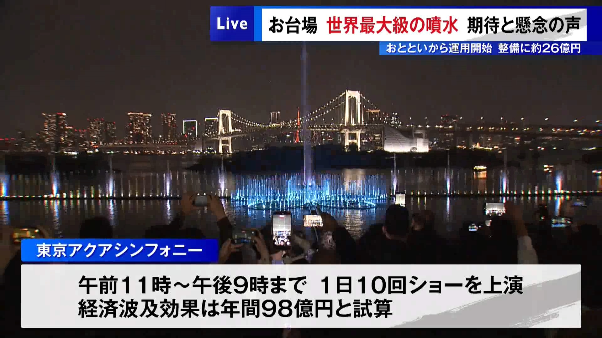 東京都が26億円をかけて整備し、東京・お台場の新たな顔と位置付ける“世界最大級”の噴水の運用が3月28日の土曜日から始まりました。周辺を取材すると、期待や懸念などさまざまな声が聞かれました。
