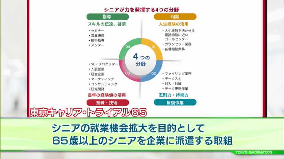 培ってきた経験を活かしてまだまだ働きたいシニアを応援 「東京キャリア・トライアル65」