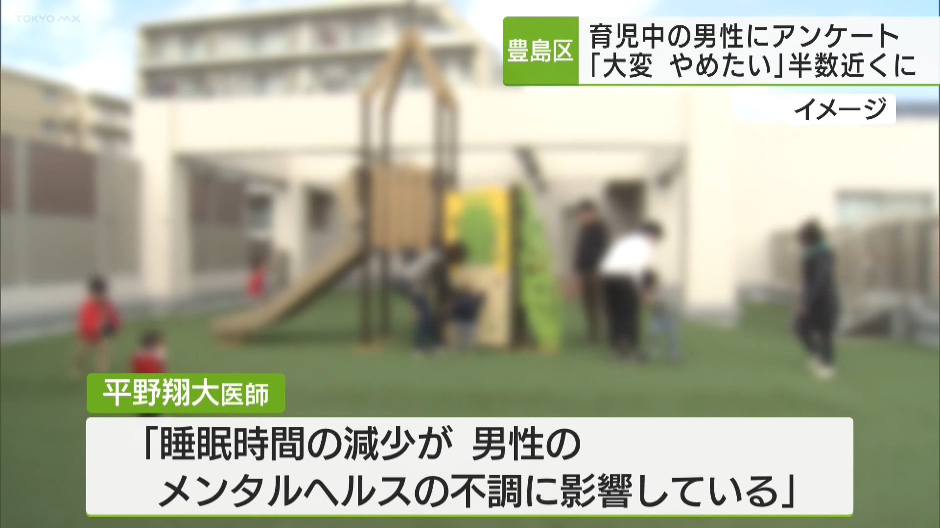 豊島区が、育児中の男性にアンケート調査した結果、「子育てが大変だ、やめたい」などと答えた人が、半数近くに上ったことが分かりました。専門家は、子育てに伴う睡眠時間の減少が、男性のメンタルヘルスにも影響していると話します。