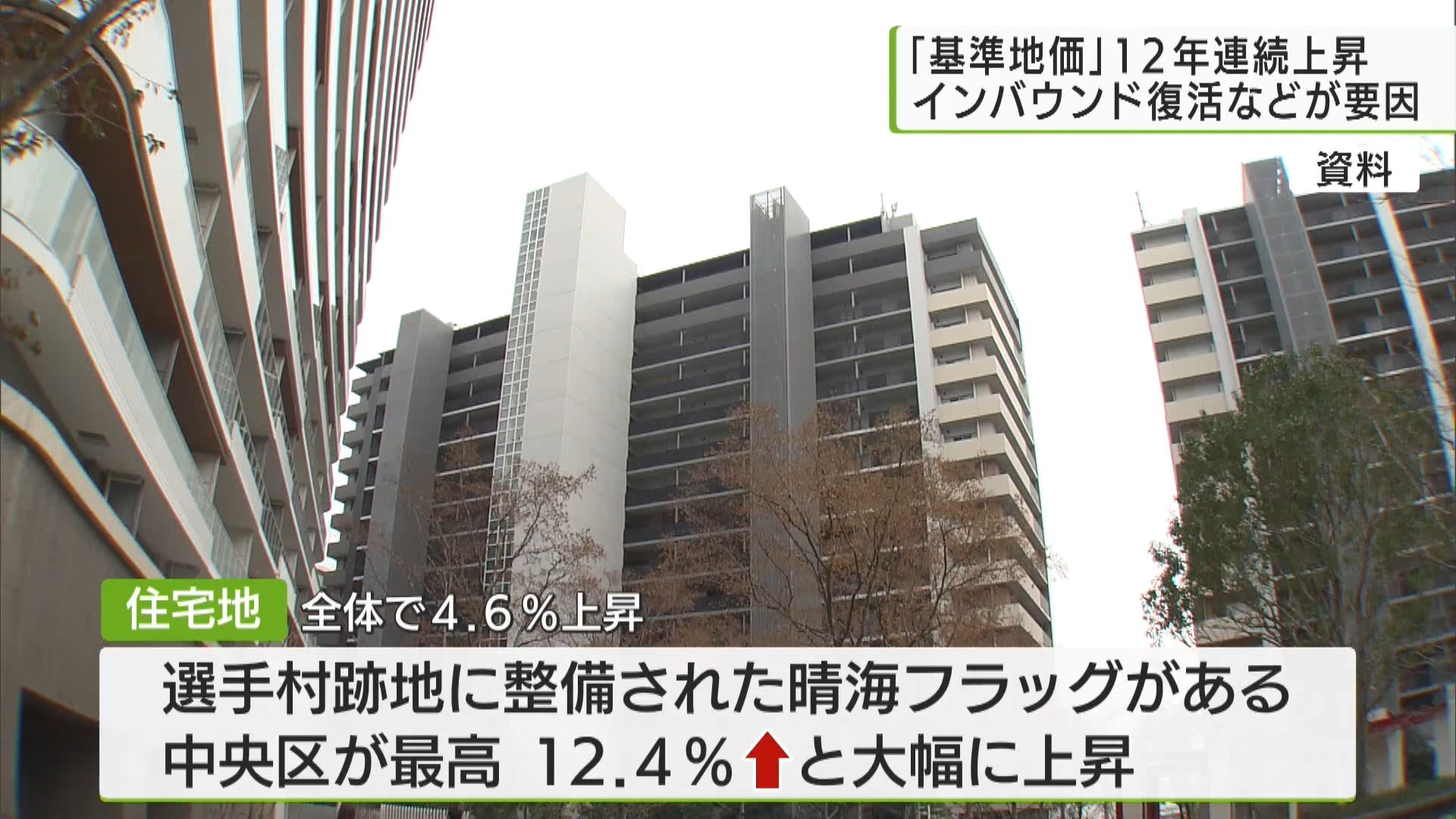 都内の「基準地価」　住宅地は3年・商業地は12年連続で上昇