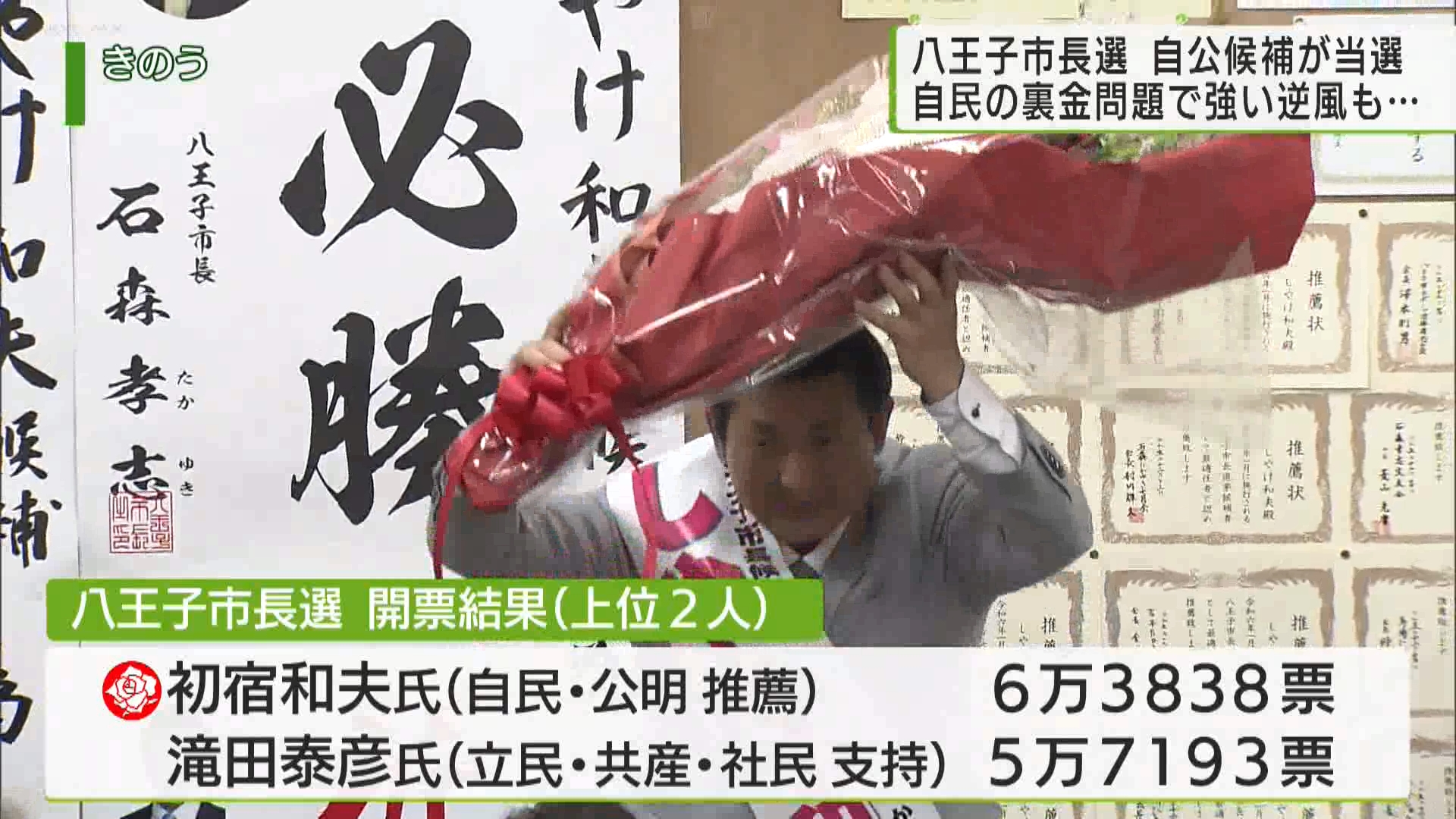 1月21日に投開票を迎えた八王子市長選挙は、裏金事件での逆風のなか、自民公明が推薦する候補が初当選を果たしました。