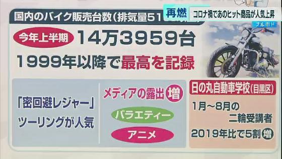 コロナ禍でさまざまな業界で「ブーム再燃」の兆しが出ています。懐かしいヒット商品もご紹介します。