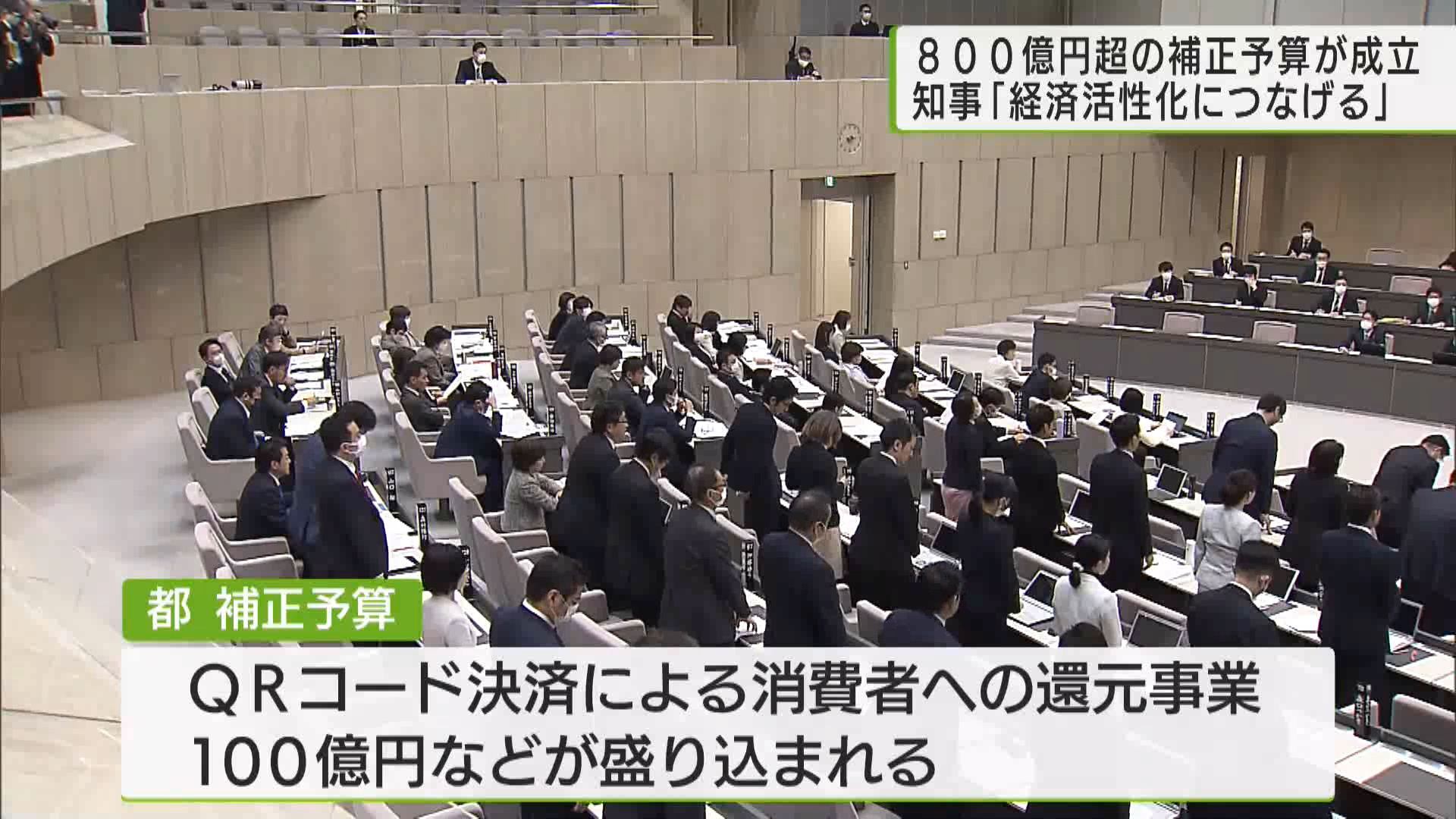 今年最後の都議会定例会が12月20日に閉会しました。物価高騰対策のためのQRコードによる還元事業など、800億円を超える補正予算案が可決されました。